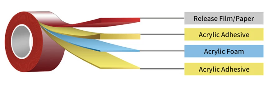 double sided acrylic foam tape double sided acrylic foam tape